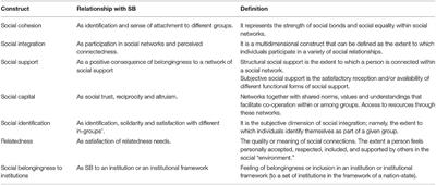 Editorial: Social Belongingness and Well-Being: International Perspectives